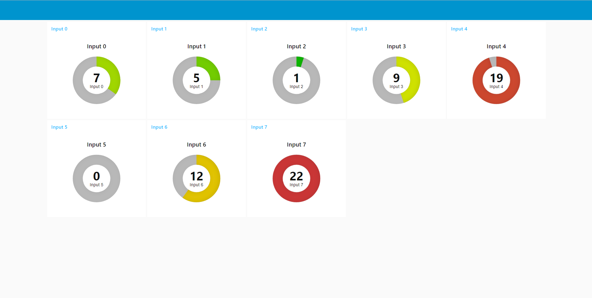 Gauges showing input state